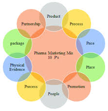 Top 6 Healthcare SEO Agencies Driving Measurable ROI in 2026